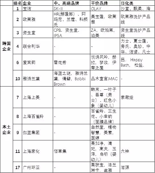 95后顏值經濟大爆炸：一文盤點化妝品產業如何年入4000億
