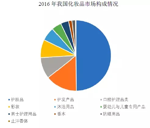 95后顏值經濟大爆炸：一文盤點化妝品產業如何年入4000億
