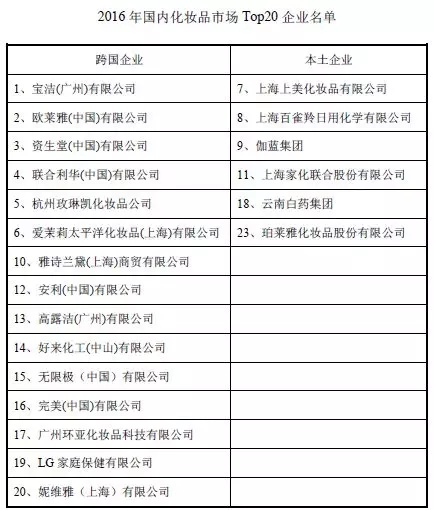 95后顏值經濟大爆炸：一文盤點化妝品產業如何年入4000億