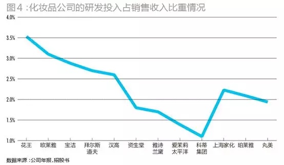 95后顏值經濟大爆炸：一文盤點化妝品產業如何年入4000億