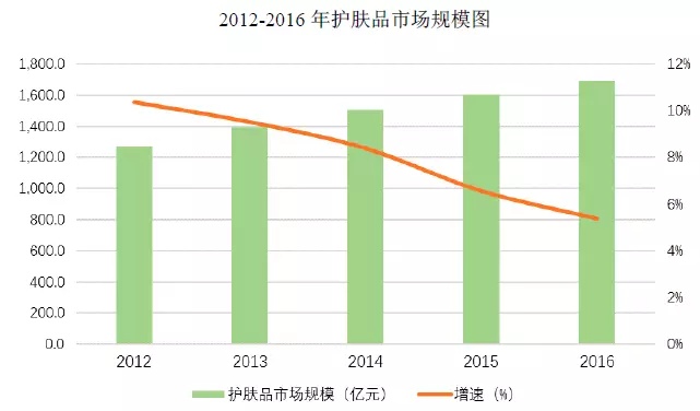 95后顏值經濟大爆炸：一文盤點化妝品產業如何年入4000億