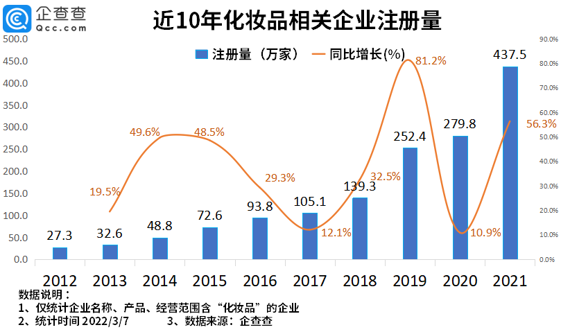 2022年了，美妝集合店活得怎么樣？