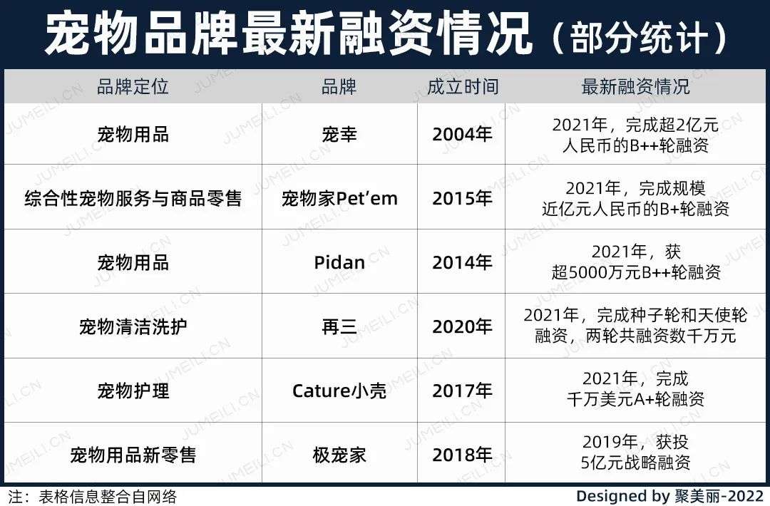 國內外巨頭相繼入局，寵物洗護品成為新的掘金賽道？