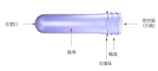 采購PET吹制類容器，這些基礎技術要點您可了解？
