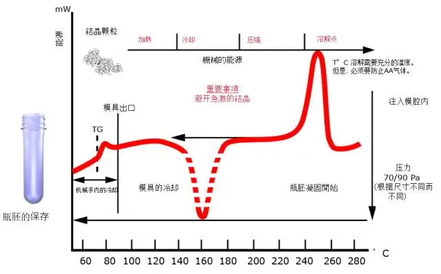 采購PET吹制類容器，這些基礎技術要點您可了解？