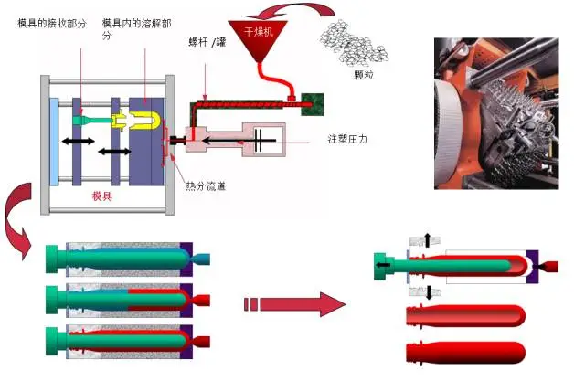 采購PET吹制類容器，這些基礎技術要點您可了解？
