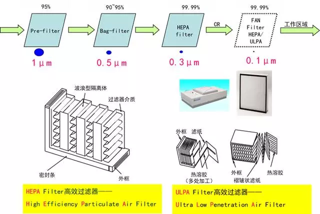 你知道包材制品內的灰塵是如何產生與杜絕的嗎？