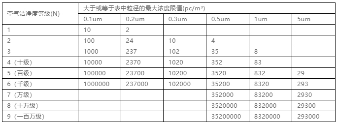 你知道包材制品內的灰塵是如何產生與杜絕的嗎？