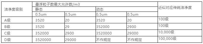 你知道包材制品內的灰塵是如何產生與杜絕的嗎？